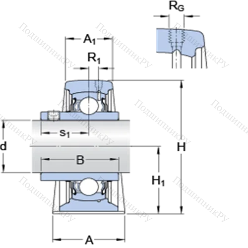 Стационарные подшипниковые узлы типа Y (литой корпус, крепление стопорными винтами) SY 17 TF